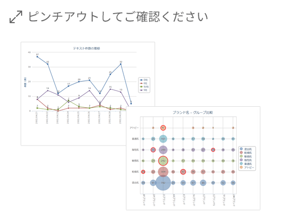 クロス分析・時系列分析