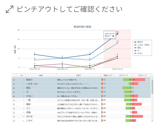 急騰話題の検出