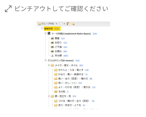 機械学習によるデータ分類