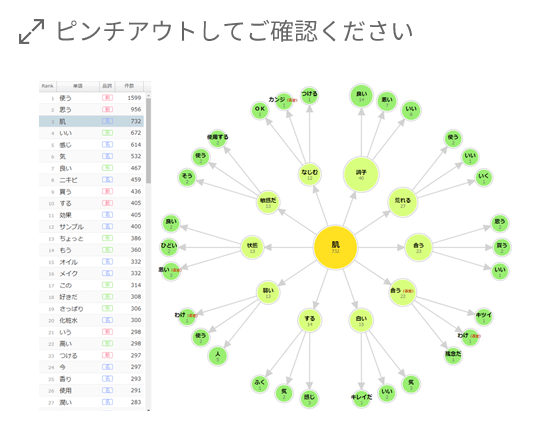 話題の広がり