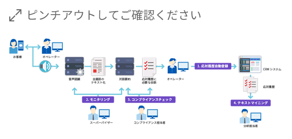 図：主な利用シーン1