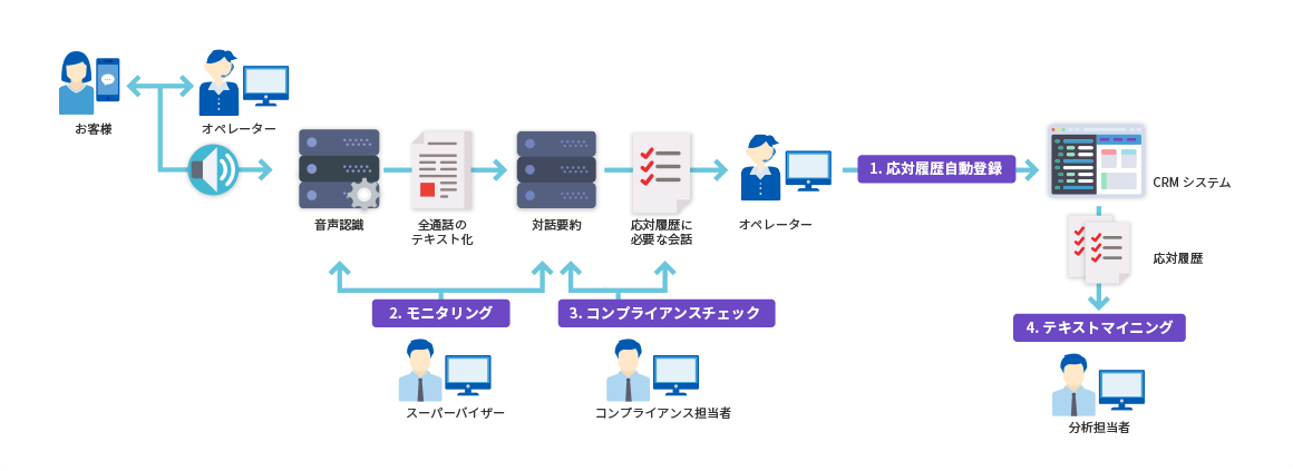 図：主な利用シーン1