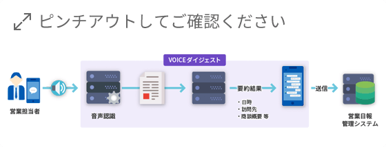 図：主な利用シーン2