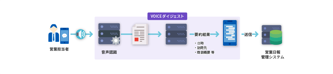 図：主な利用シーン2