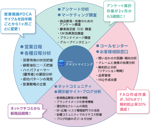 さまざまな分野で多くの実績